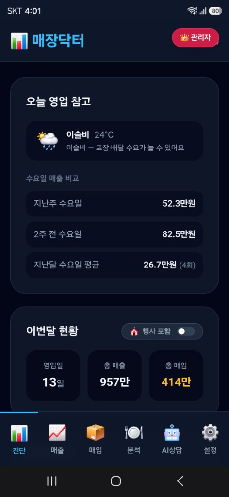 매장닥터 대시보드 화면
